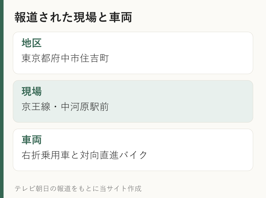 ANNが伝えた事故現場は東京都府中市住吉町の中河原駅前。右折乗用車と対向直進バイクが衝突した事実をまとめた図