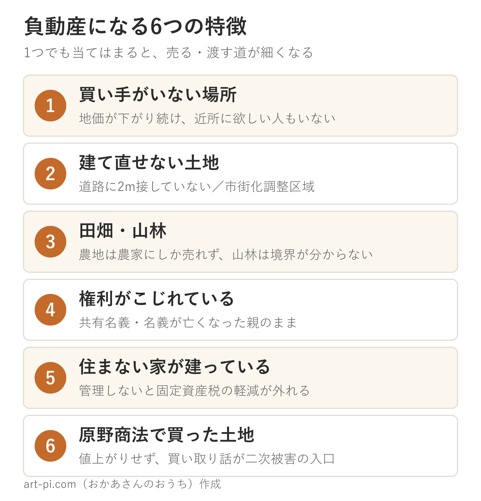 負動産になる6つの特徴の一覧。1買い手がいない場所、2建て直せない土地、3田畑・山林、4権利がこじれている、5住まない家が建っている、6原野商法で買った土地