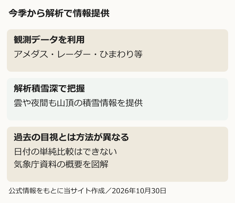 今季から解析で情報提供を縦に整理した図解