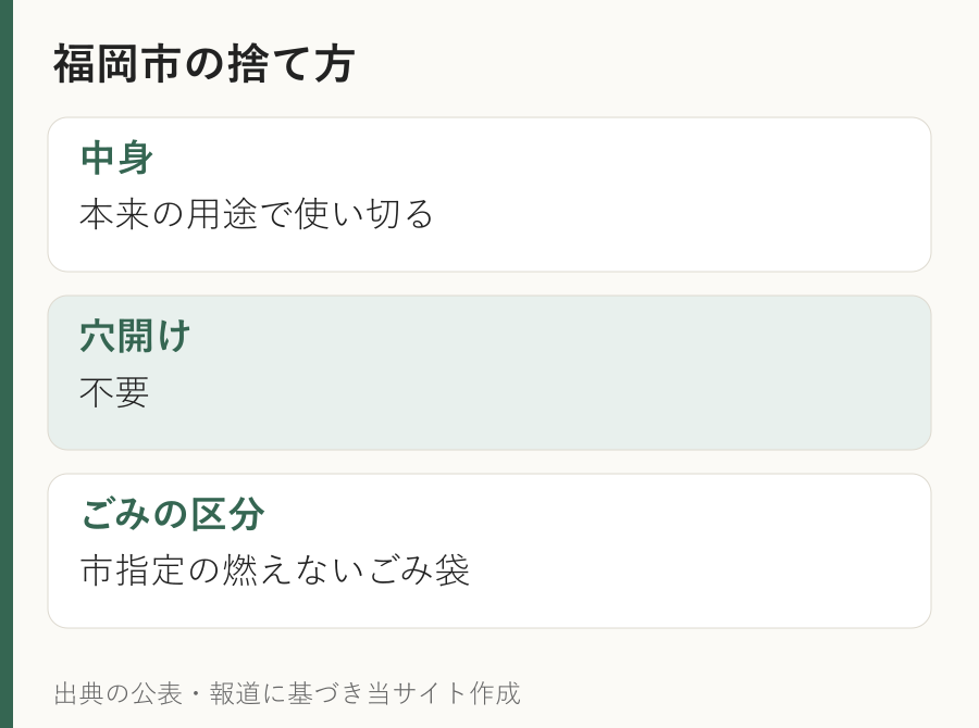 福岡市ではスプレー缶の中身を使い切り、穴を開けず、燃えないごみの指定袋で排出する