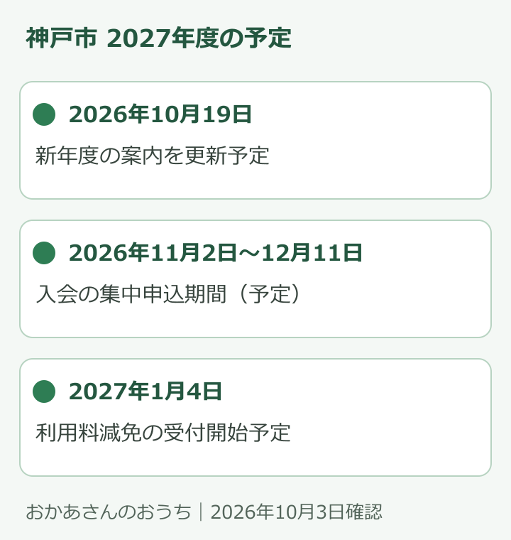 神戸市の2027年度学童案内更新、集中申込、減免受付の予定日を縦に並べた図