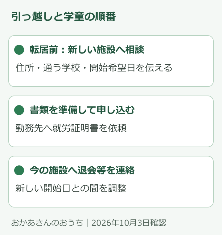 転居前の相談、就労証明書と申し込み、現在の学童への退会連絡を分ける図