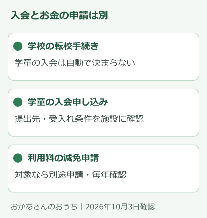 転校手続き、学童の入会、利用料の減免申請が別の手続きであることを示す図