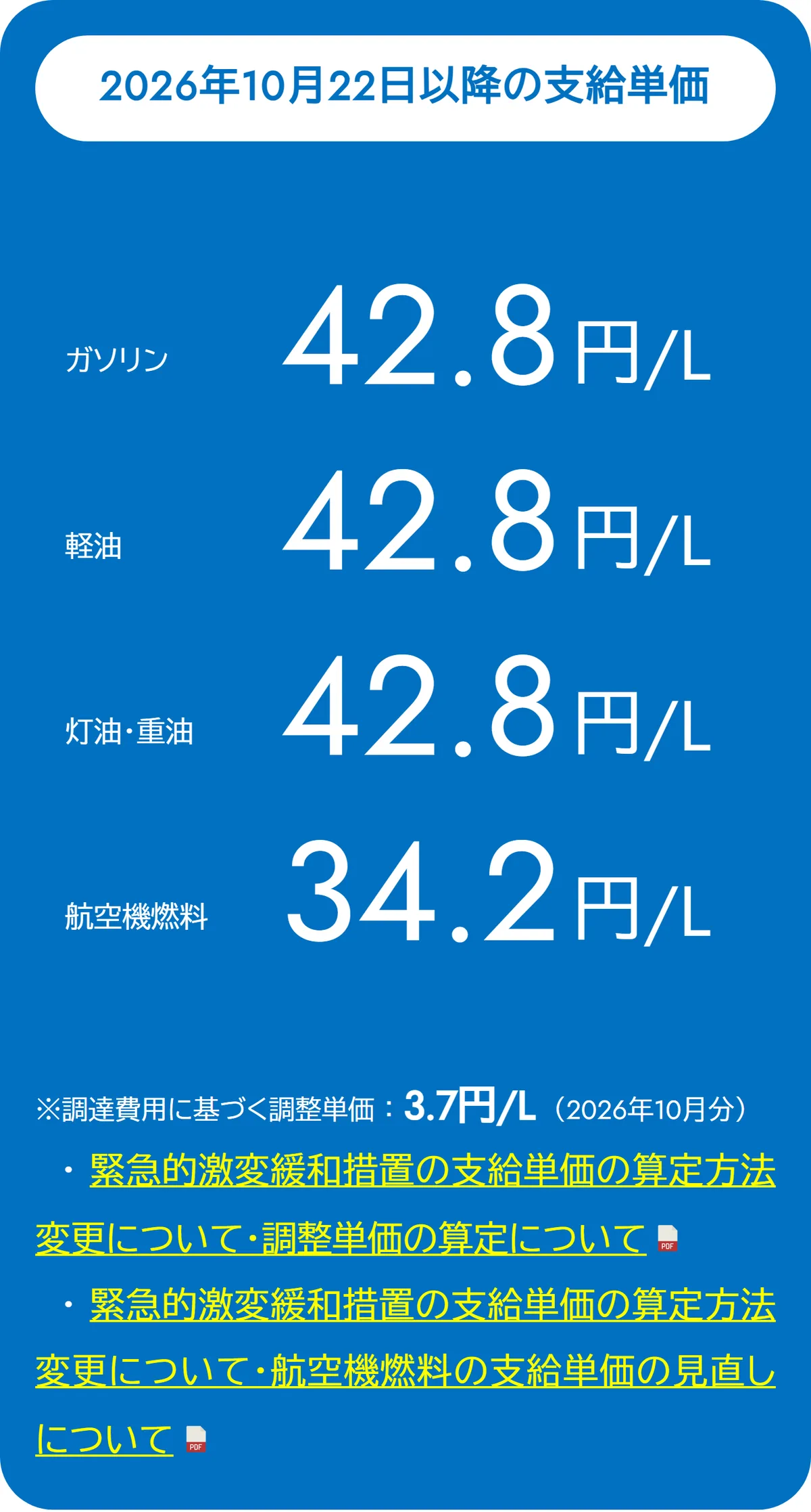 資源エネルギー庁の燃料油の補助のサイトにある、2026年10月22日以降の支給単価（ガソリン・軽油・灯油・重油は1リットル42.8円、航空機燃料は34.2円）