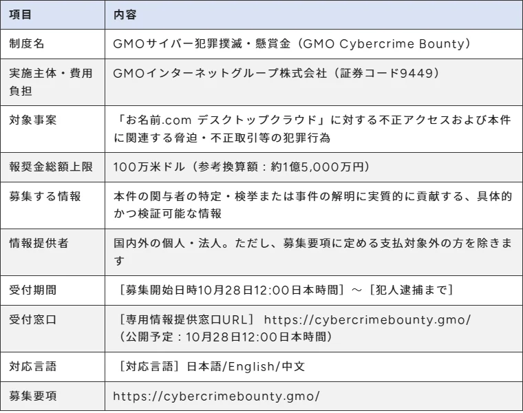 GMO公式第12報の懸賞金制度の概要表