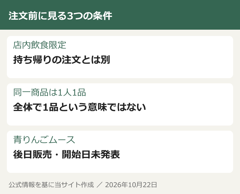注文前に見る3つの条件。店内飲食限定：持ち帰りの注文とは別。同一商品は1人1品：全体で1品という意味ではない。青りんごムース：後日販売・開始日未発表