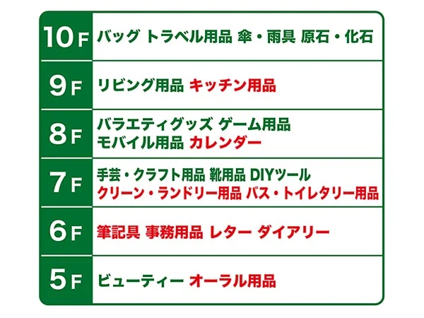 ハンズ名古屋店の11階営業終了に伴う商品移動の公式案内