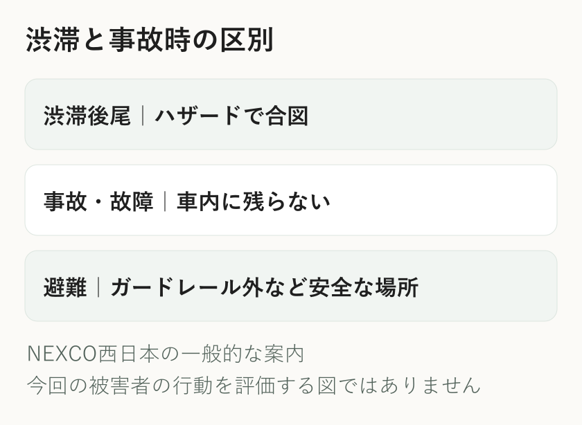 NEXCO西日本が示す渋滞後尾での合図と事故や故障で停止した時の避難の違い