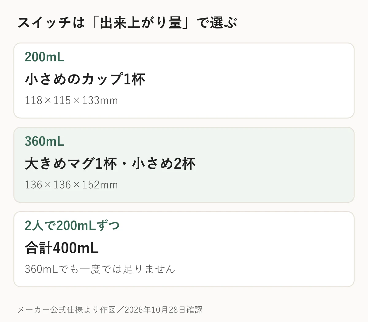 公式仕様から作成した選び方の図
