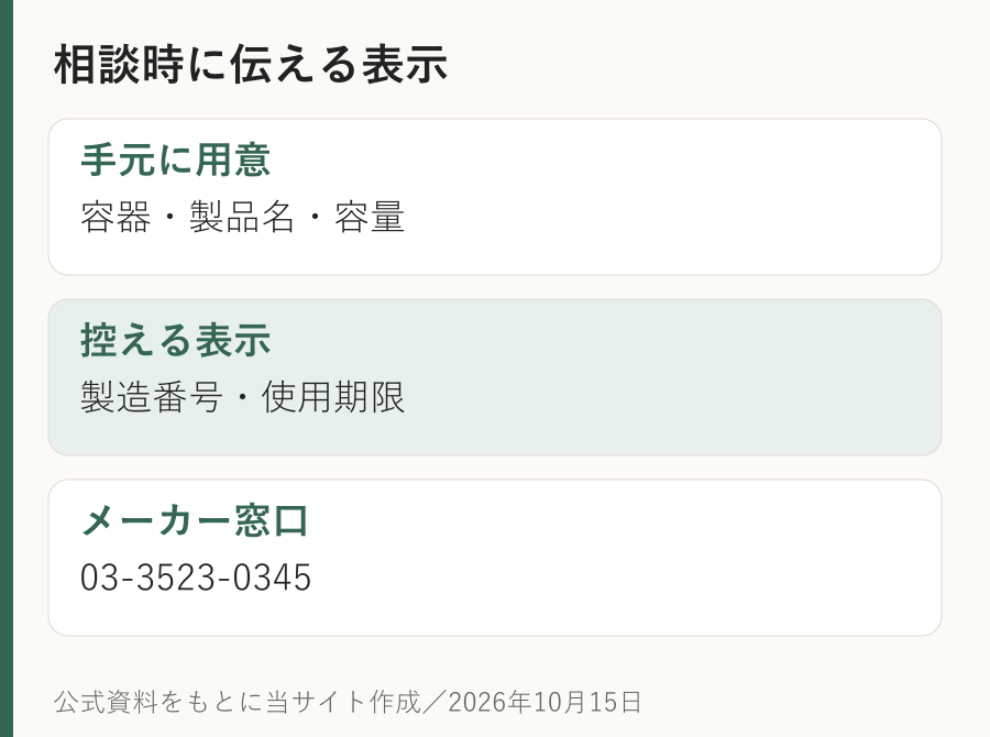 回収対象について相談するときに用意する容器と表示、メーカー相談窓口の電話番号
