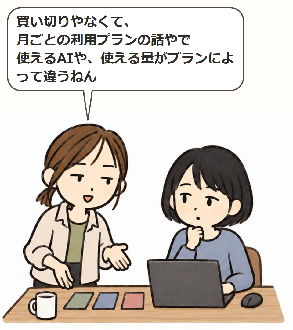 プランは、毎月の使い方のコース