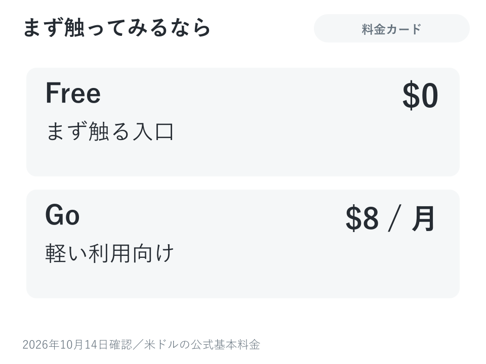 無料と、軽い利用向けのプラン