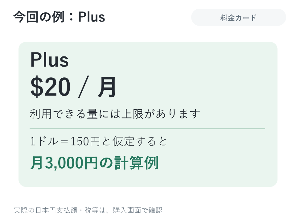 今回の例はPlus