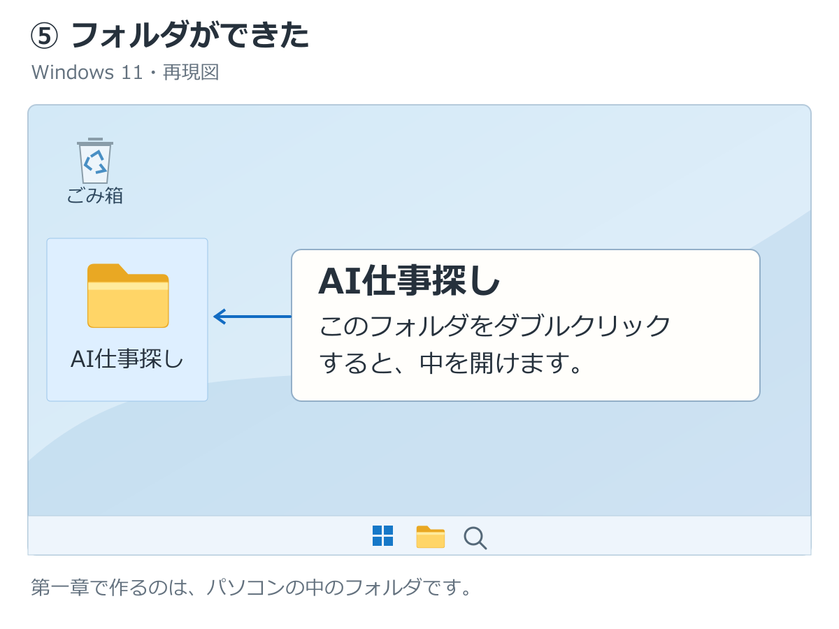 できた。でも、何のため？