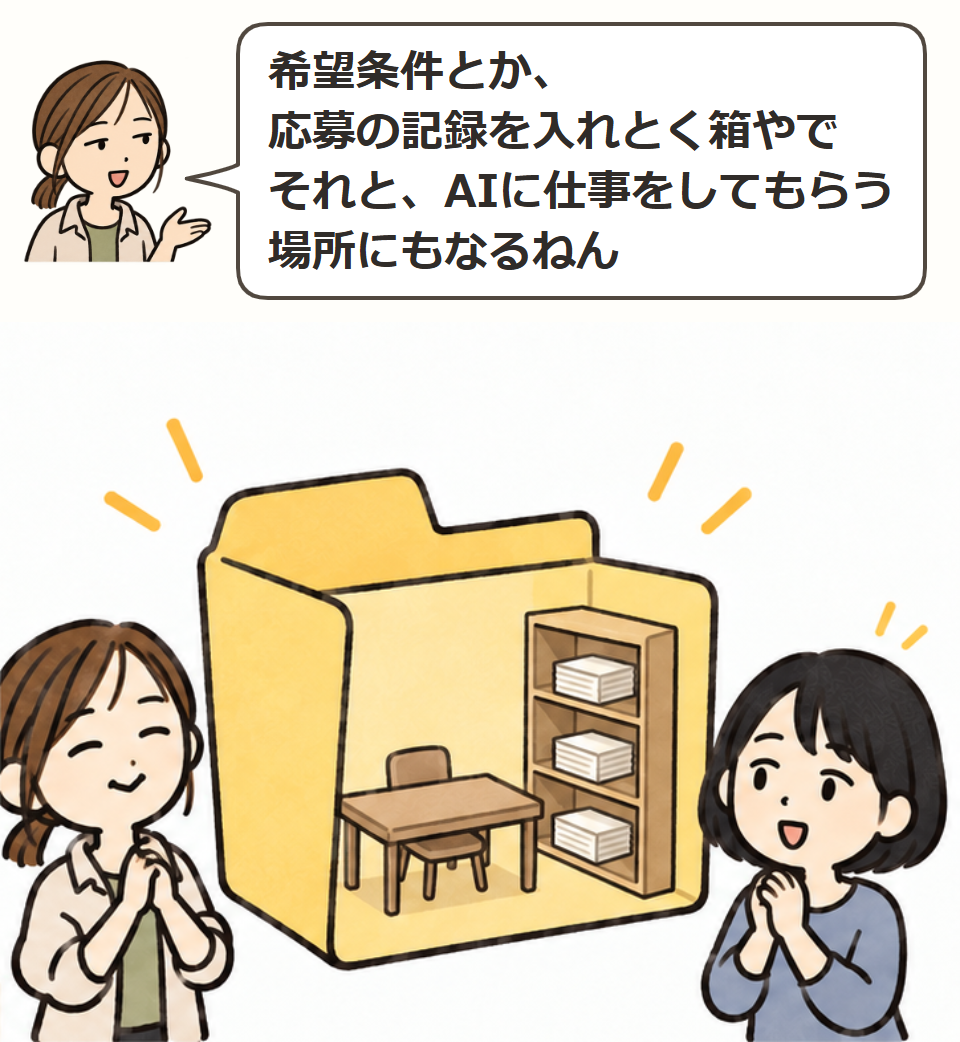 資料の箱で、AIの仕事場