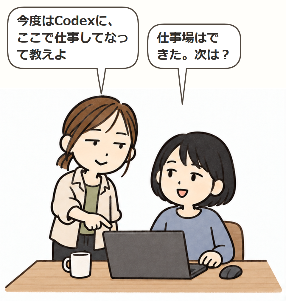 仕事場はできた。次は？