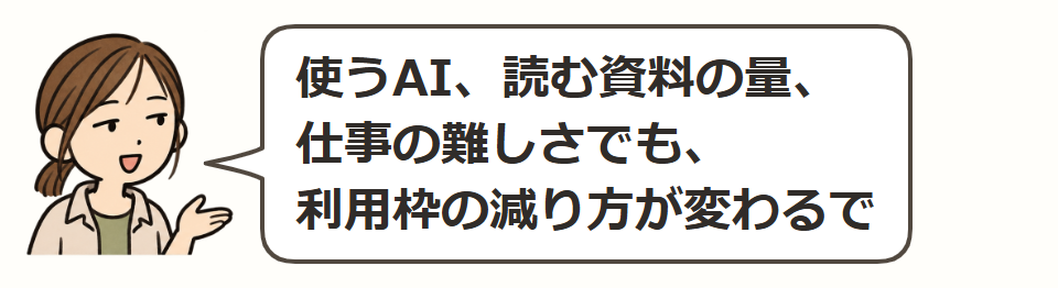 使える量には、上限がある