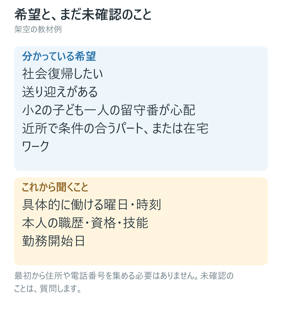 希望と未確認を分ける