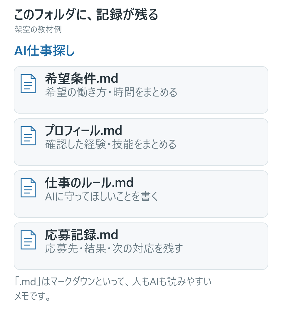 フォルダに資料が残る