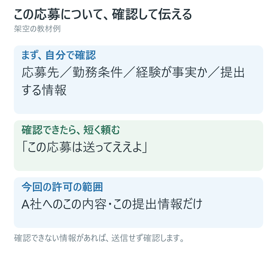 送ってよい内容を伝える
