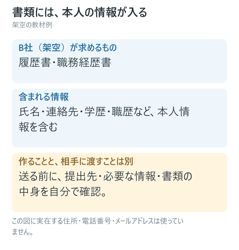 個人情報まで自動で送るの