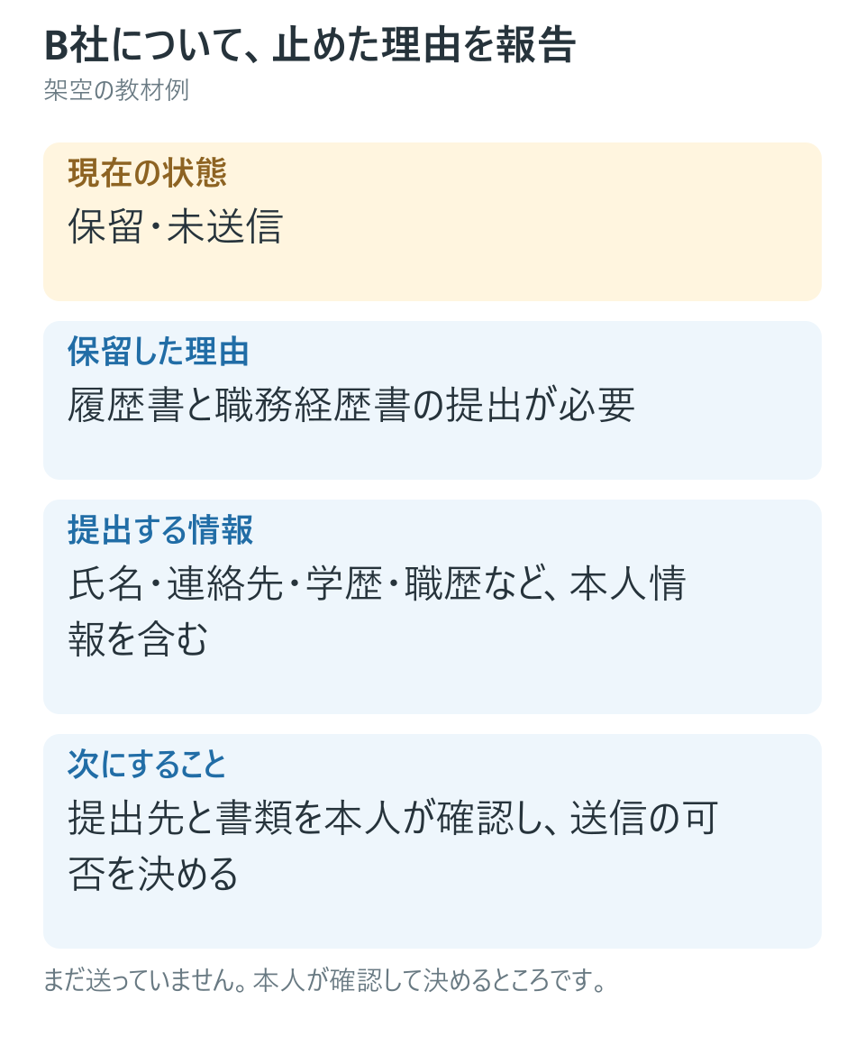 保留を明確に報告する