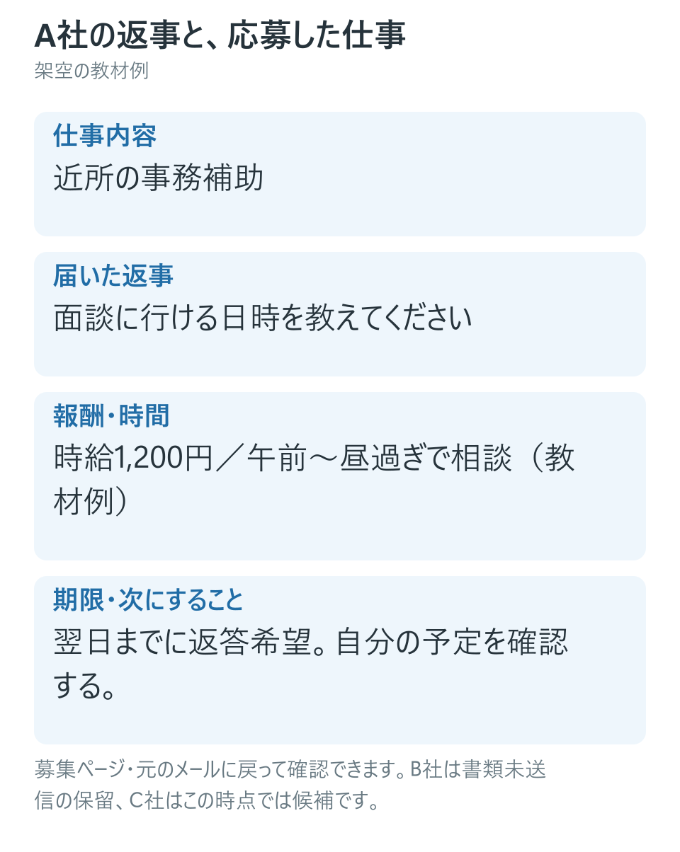 届いた返事と仕事がつながる