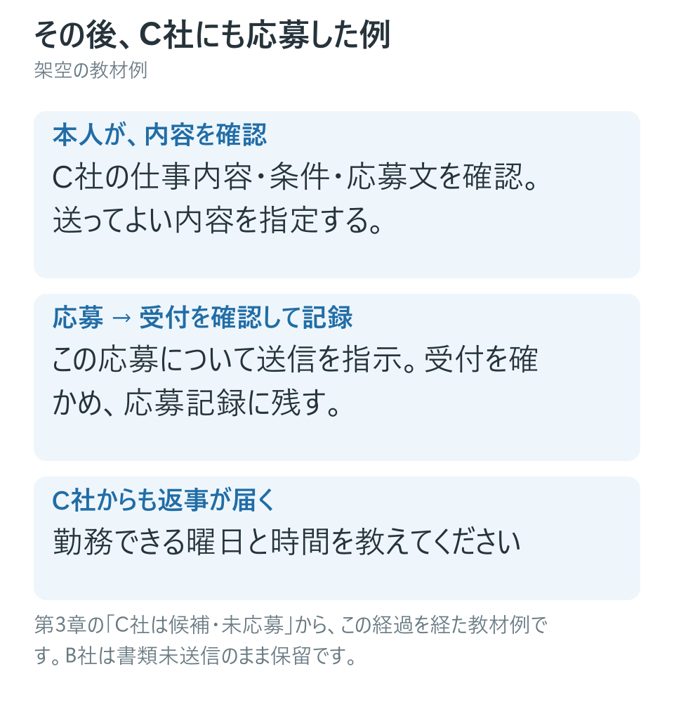 その後、もう一社へ