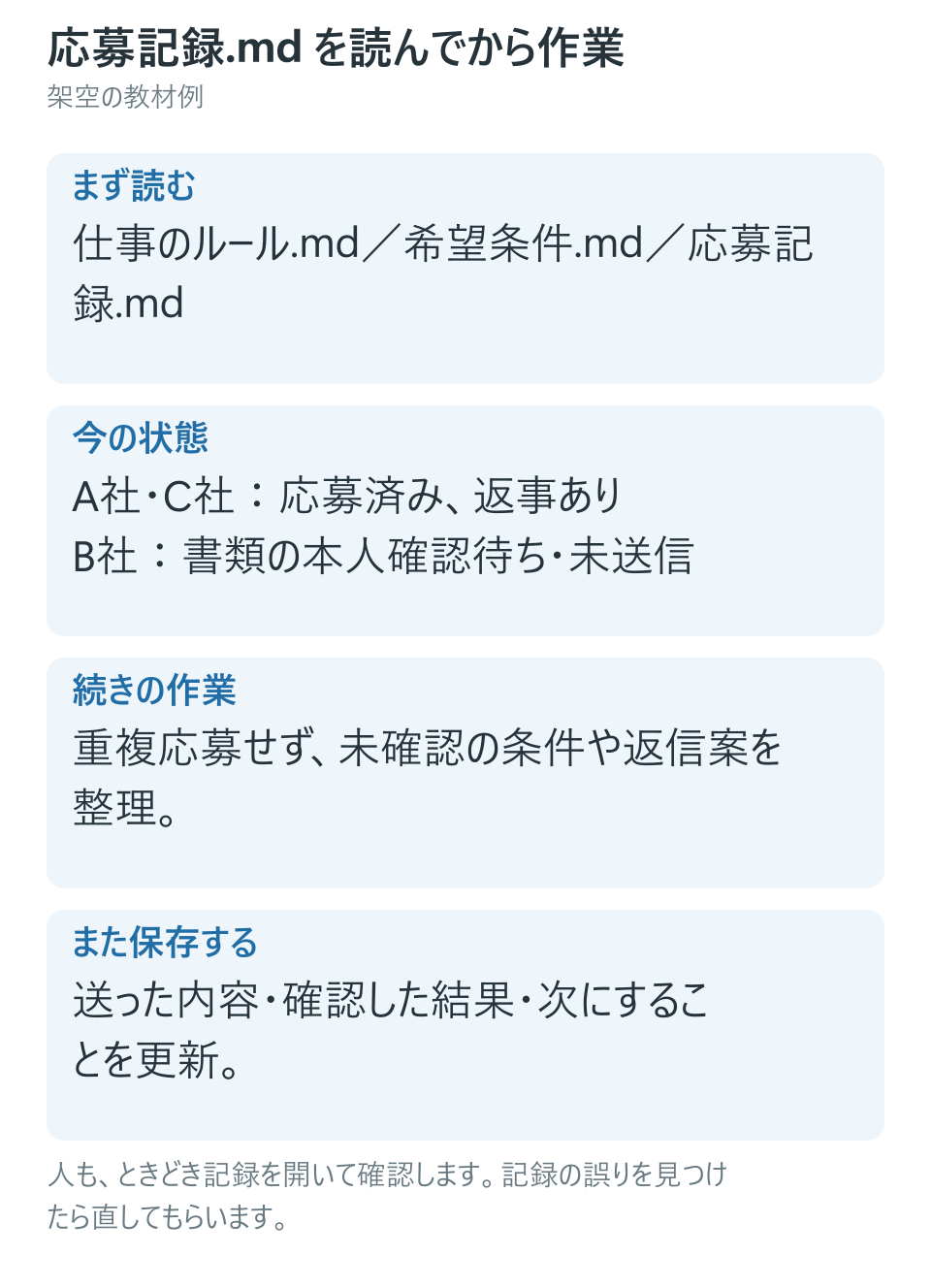 記録を読んだ結果