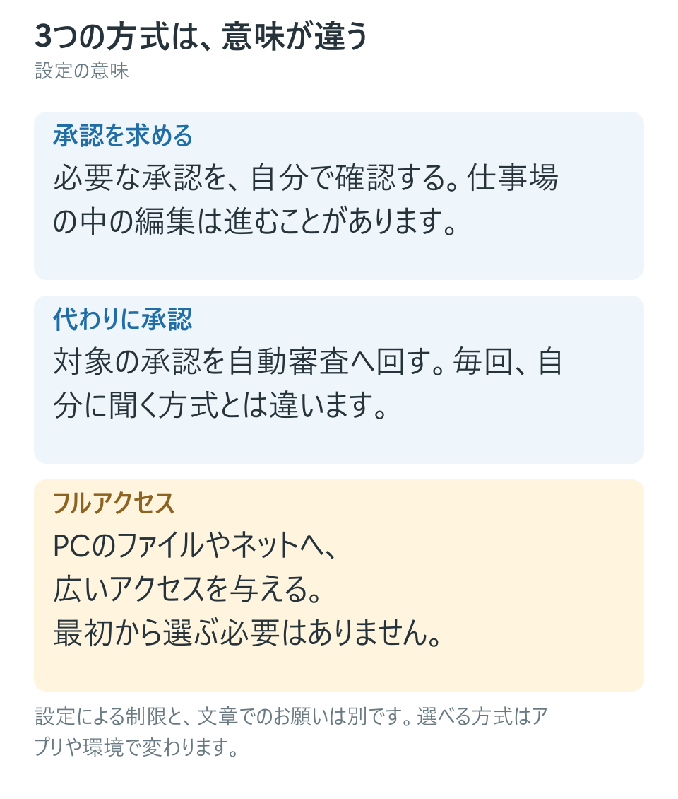 全部止まる設定ではない