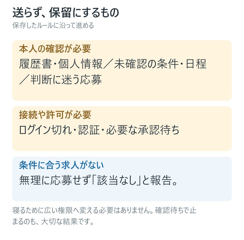 迷うものは保留に