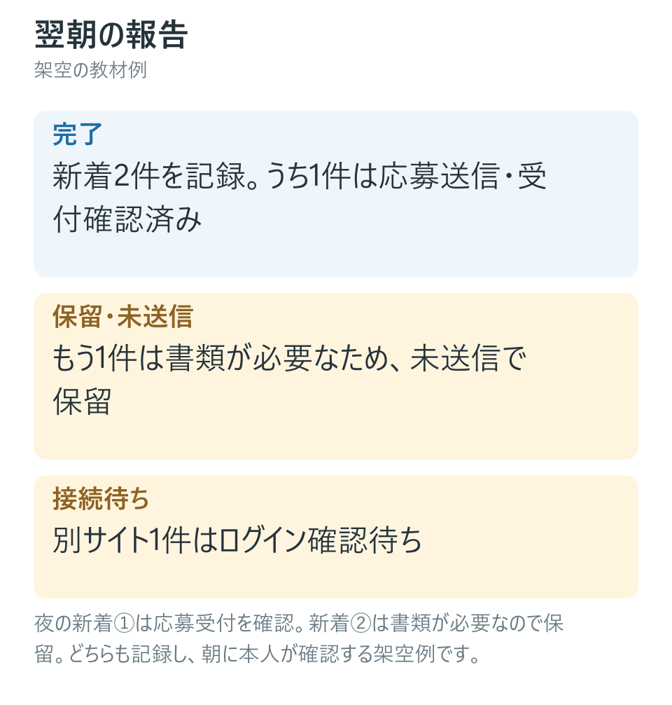 朝は結果を確かめる