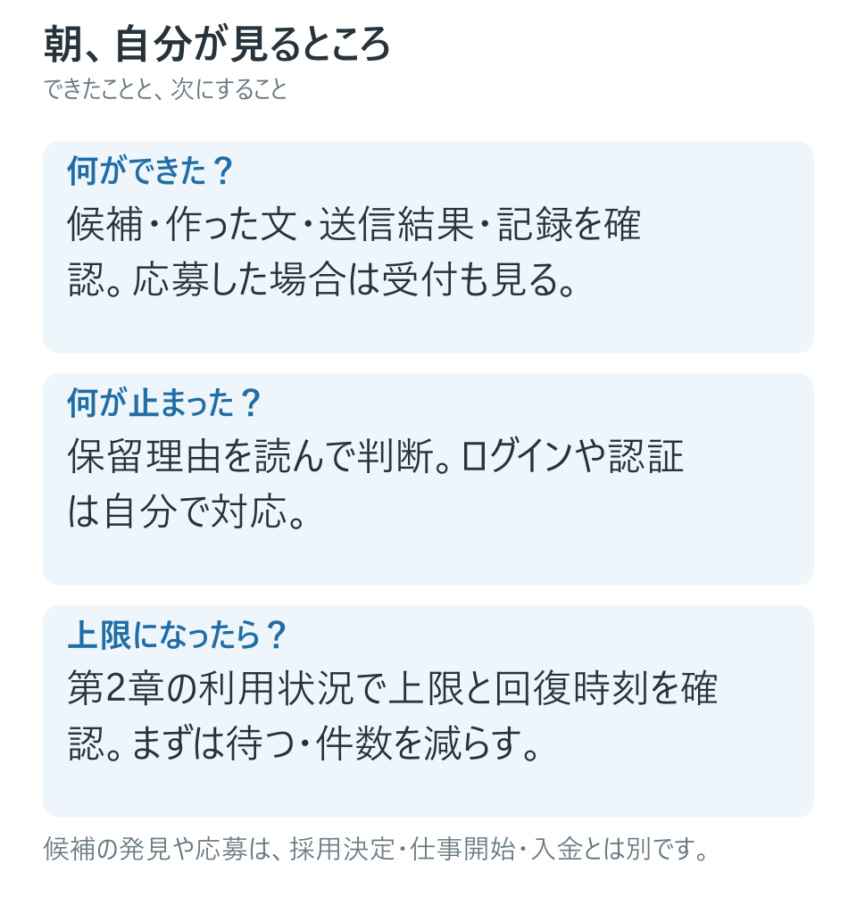 完了と保留を取り違えない
