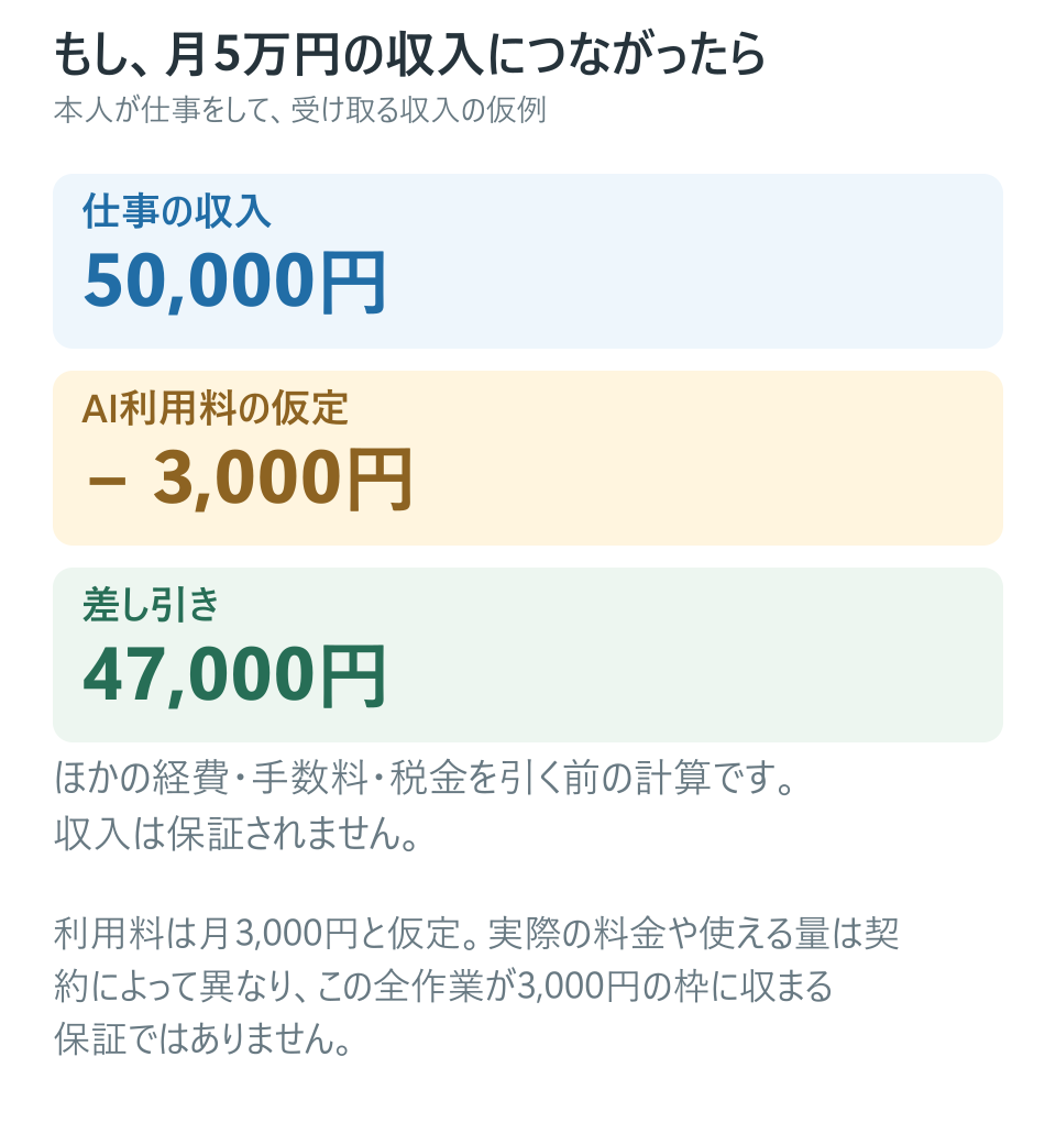 仮の収入と利用料