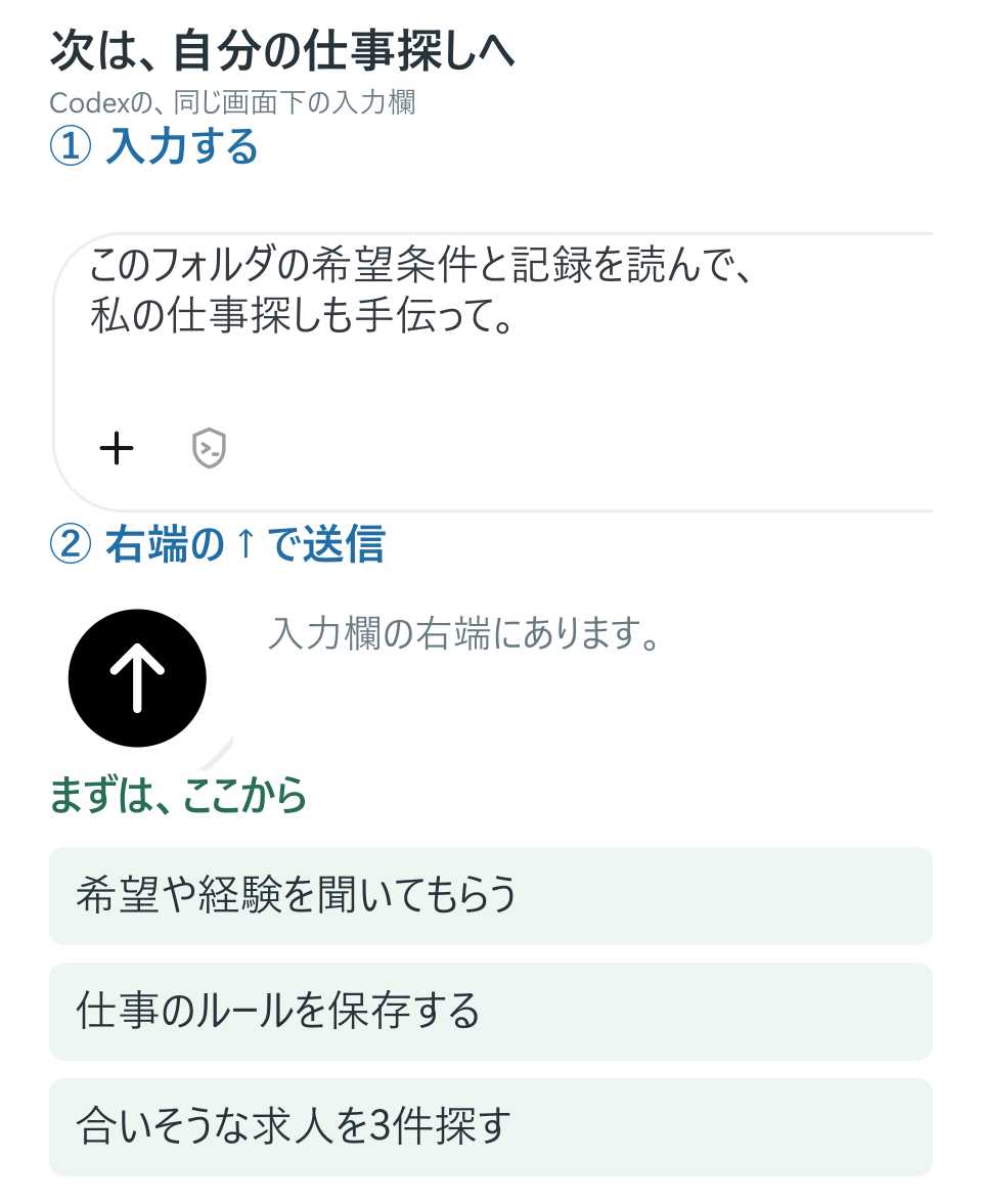 私の一歩を始める