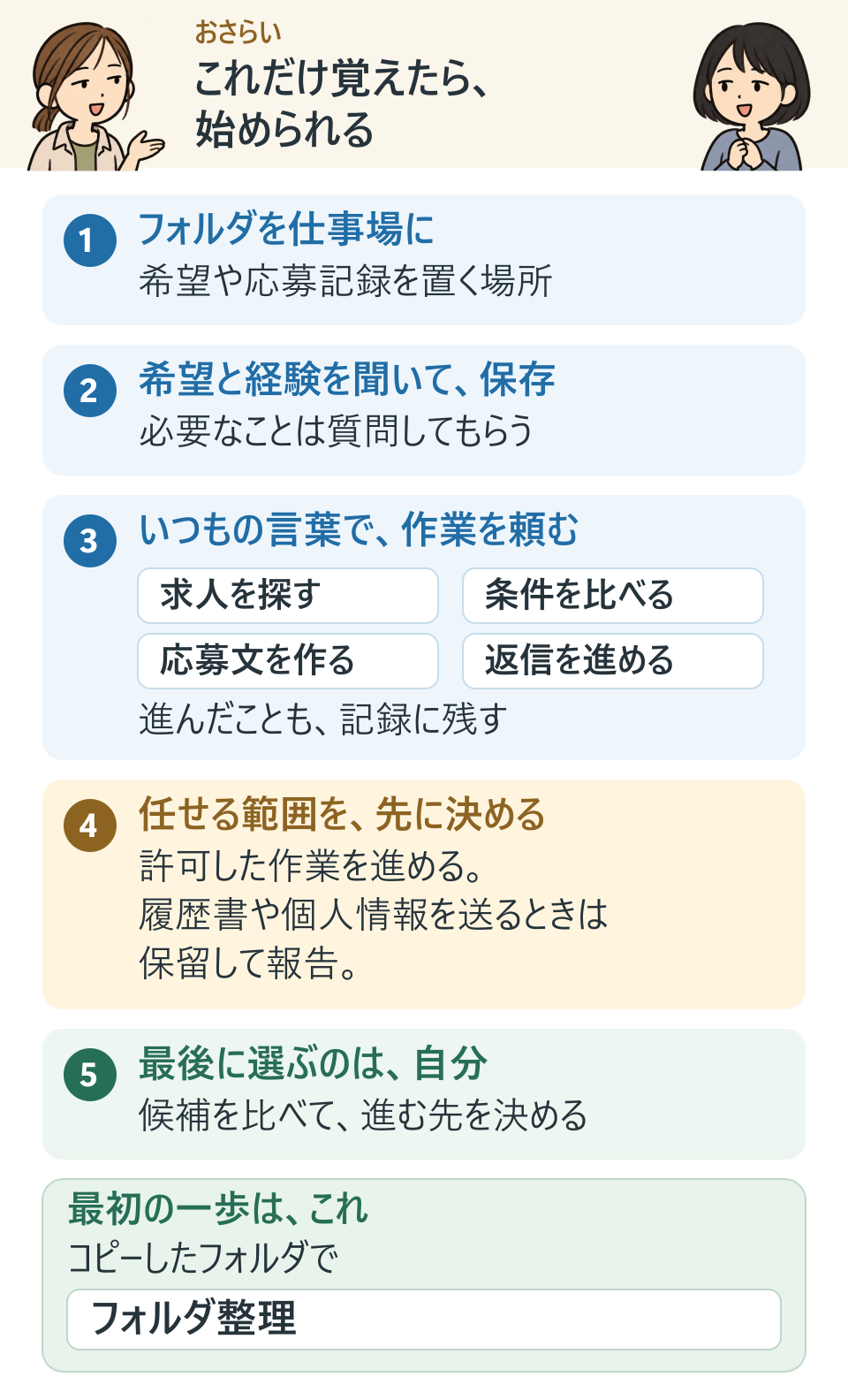 これだけ覚えたら、始められる