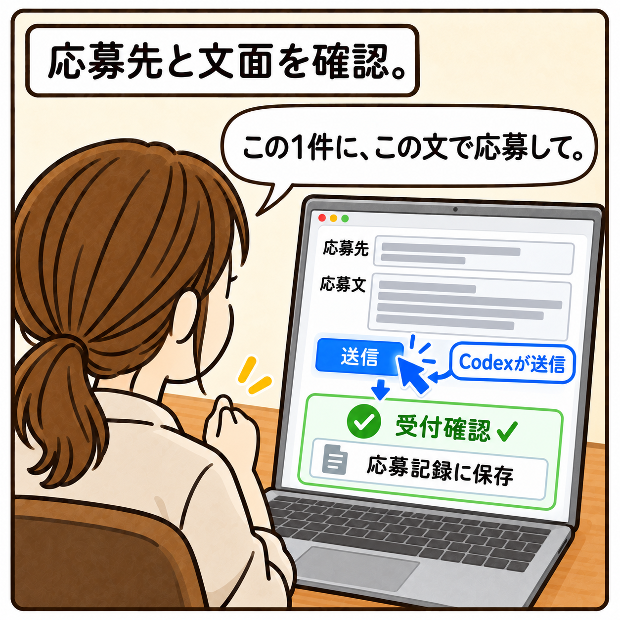 応募先と文面を確認。 この1件に、この文で応募して。 受付確認 ✓ 応募記録に保存 Codexが送信