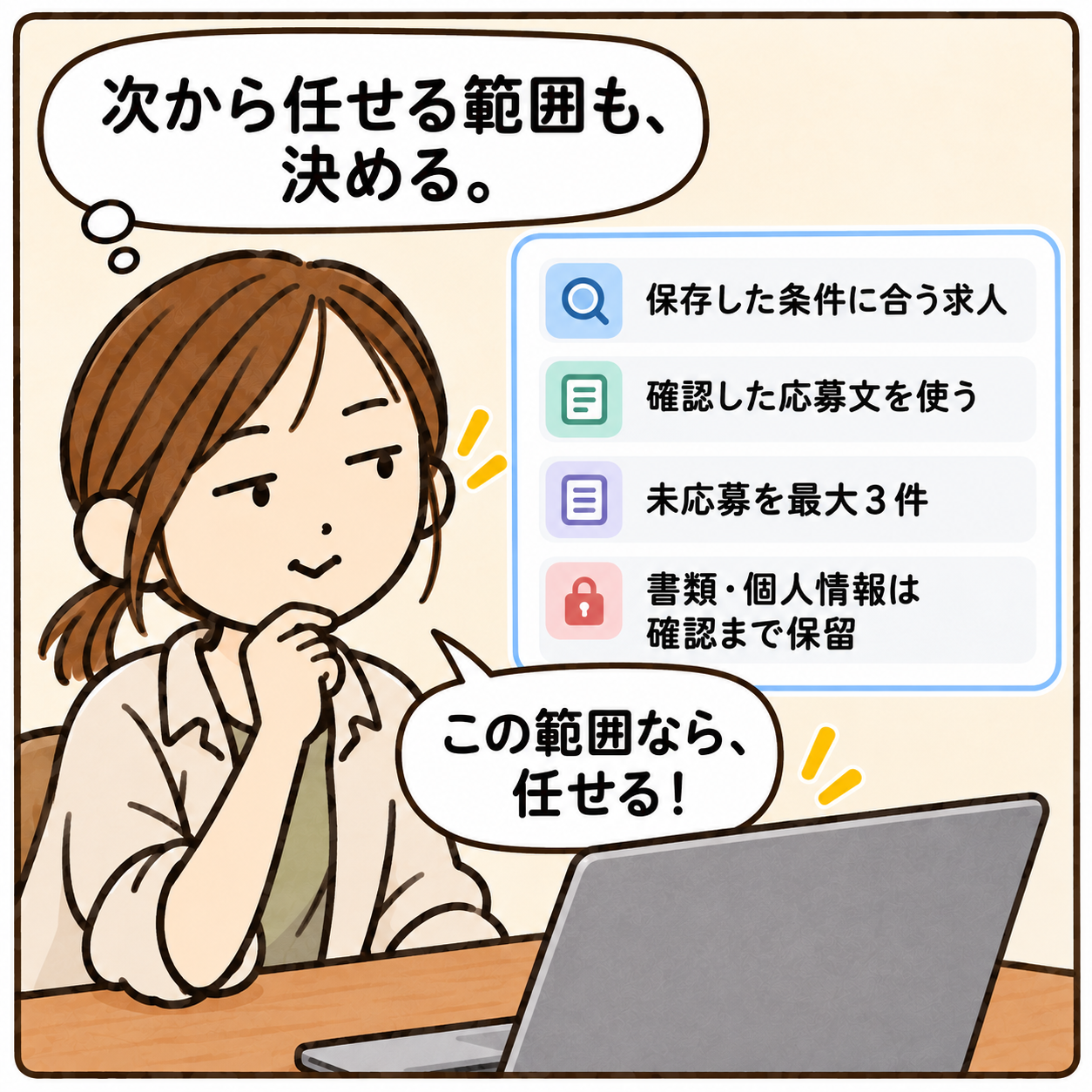次から任せる範囲も、決める。 保存した条件に合う求人 確認した応募文を使う 未応募を最大３件 書類・個人情報は確認まで保留 この範囲なら、任せる！