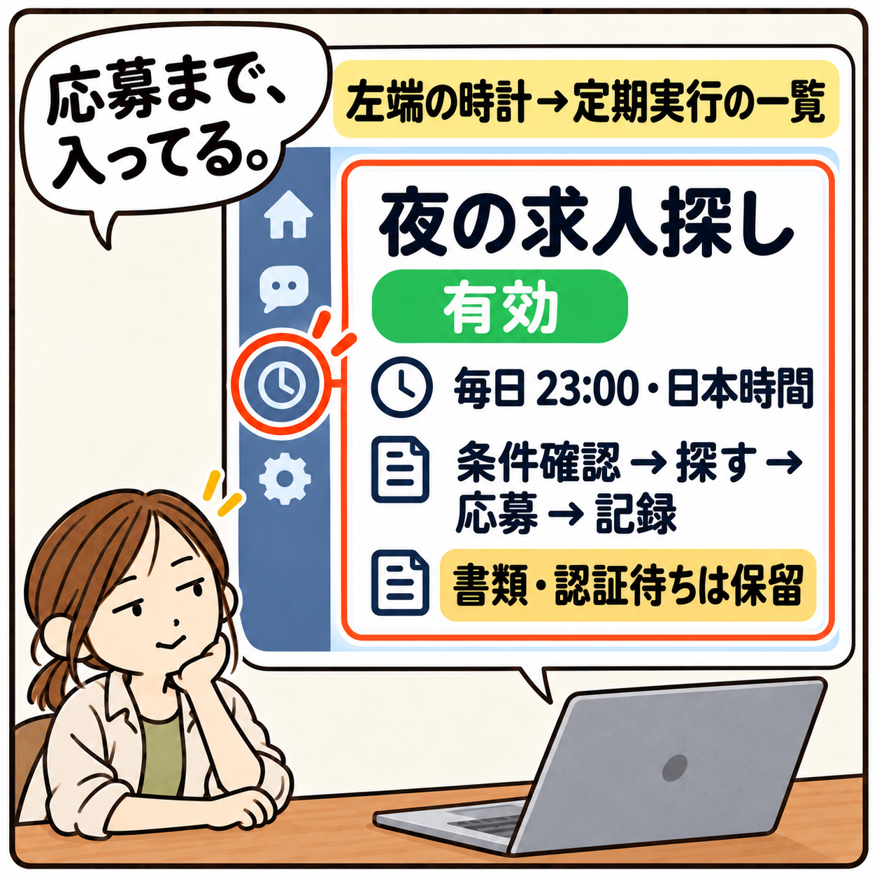 左端の時計 → 定期実行の一覧 夜の求人探し 有効 毎日23:00・日本時間 条件確認 → 探す → 応募 → 記録 書類・認証待ちは保留 応募まで、入ってる。