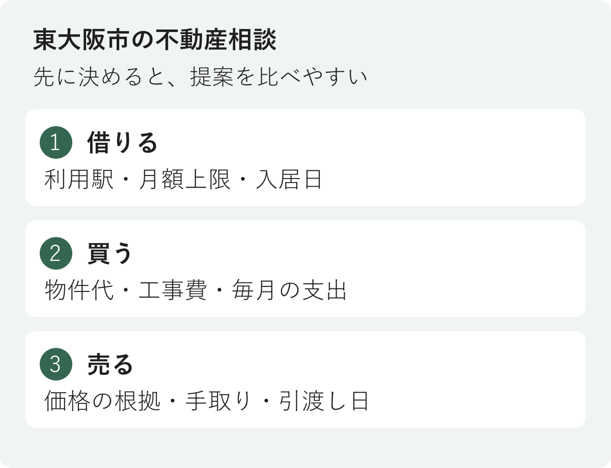 東大阪市で借りる・買う・売るときに先に決める条件