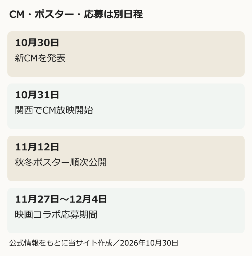 CM・ポスター・応募は別日程を縦に整理した図解