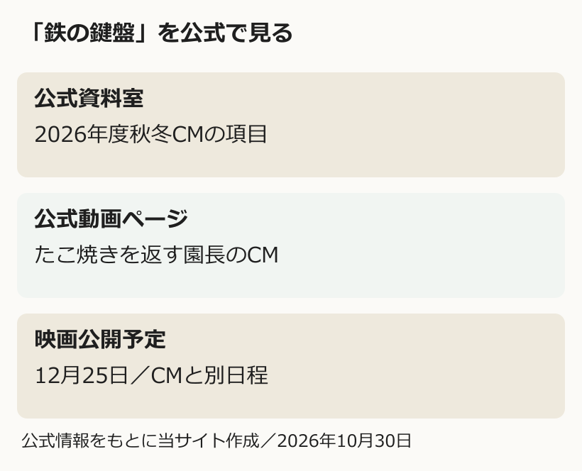 「鉄の鍵盤」を公式で見るを縦に整理した図解