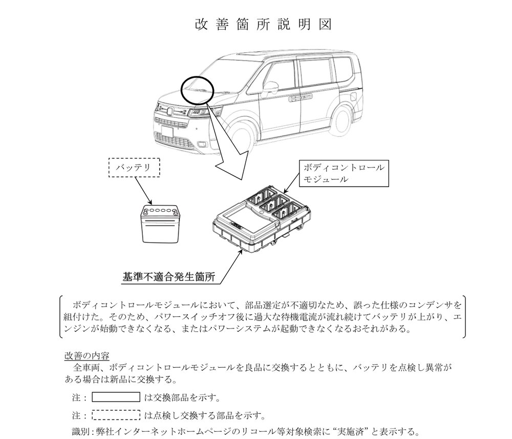 ホンダのリコールの改善箇所説明図。ステップワゴンのフロントガラス下あたりにあるボディコントロールモジュールを交換し、バッテリーを点検する