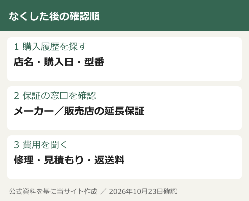 なくした後の確認順。1 購入履歴を探す：店名・購入日・型番。2 保証の窓口を確認：メーカー／販売店の延長保証。3 費用を聞く：修理・見積もり・返送料