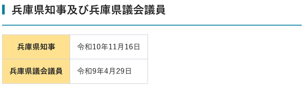 兵庫県選挙管理委員会「任期満了日一覧」の表。兵庫県知事は令和10年11月16日、兵庫県議会議員は令和9年4月29日