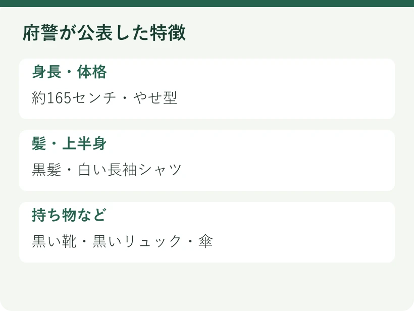 府警が公表した特徴。身長・体格:約165センチ・やせ型。髪・上半身:黒髪・白い長袖シャツ。持ち物など:黒い靴・黒いリュック・傘