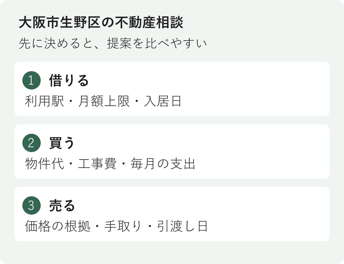 大阪市生野区で借りる・買う・売るときに先に決める条件