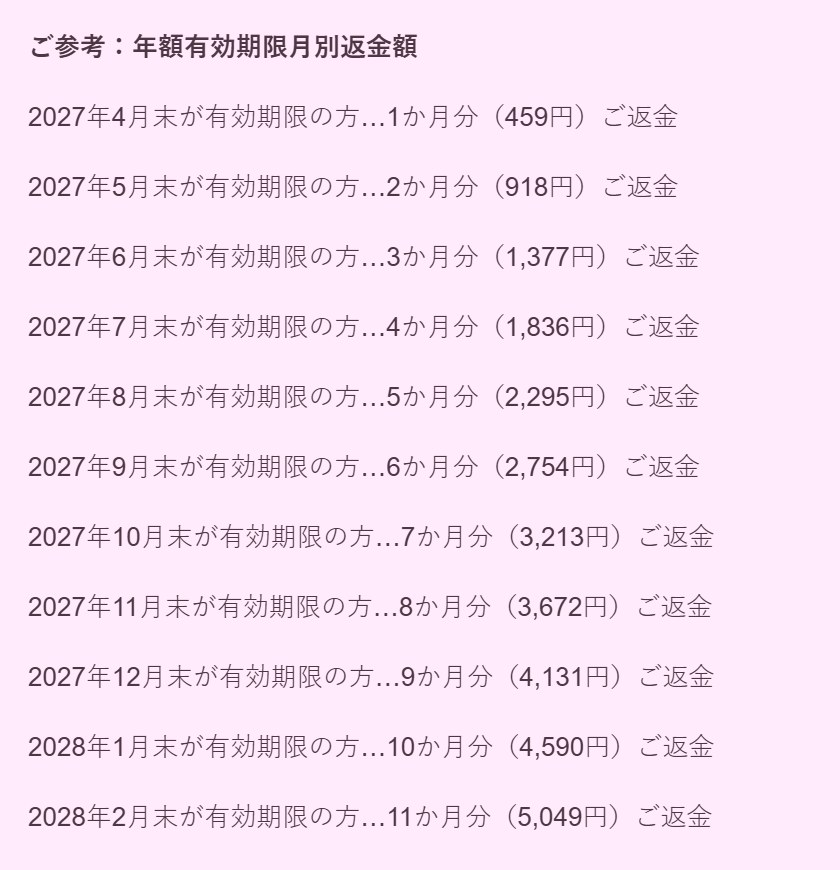 今田美桜オフィシャルサイトのお知らせ「年額有効期限月別返金額」。2027年4月末が有効期限の人は1か月分459円、2028年2月末なら11か月分5,049円が返金される