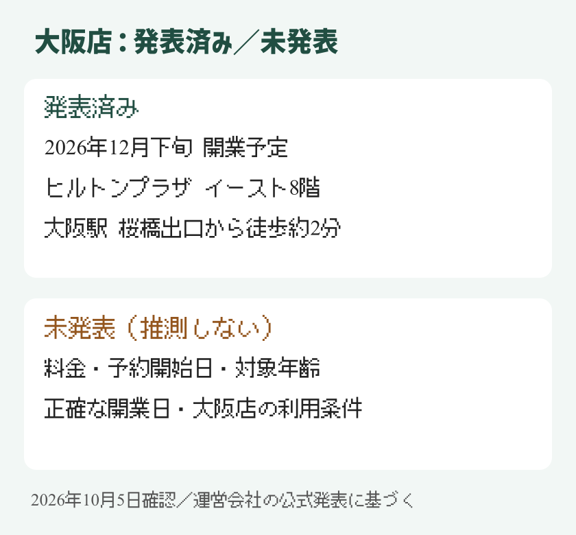 大阪店の発表済み情報と、料金・予約開始日・対象年齢など未発表事項の一覧
