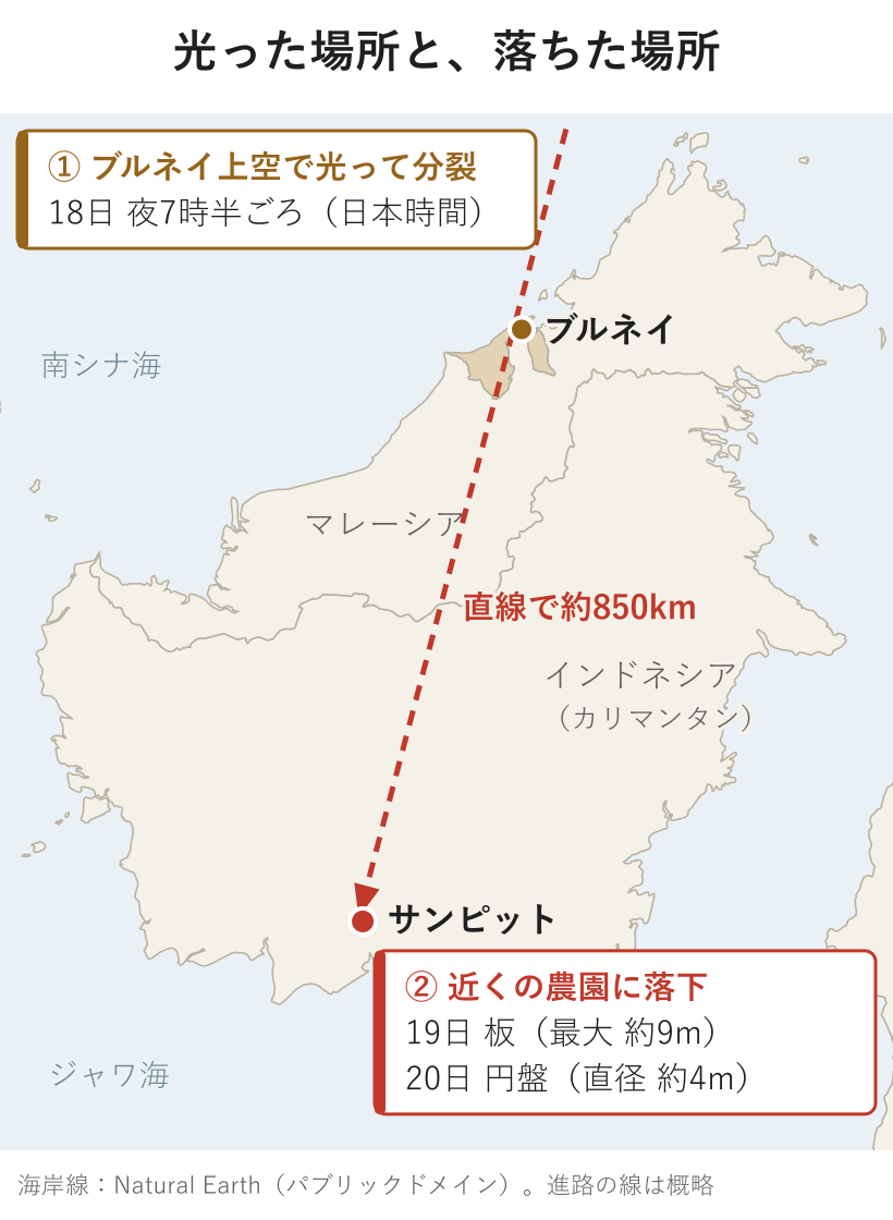 ボルネオ島の地図。北のブルネイ上空で物体が光って分裂し、直線で約850km南のサンピット近くの農園に金属片が落ちた